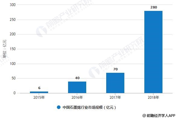 芯片材料最新走势探析