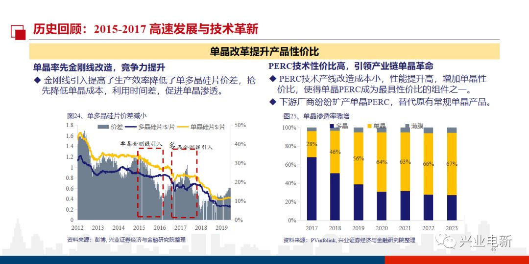 晶体生长炉最新发布与未来探寻