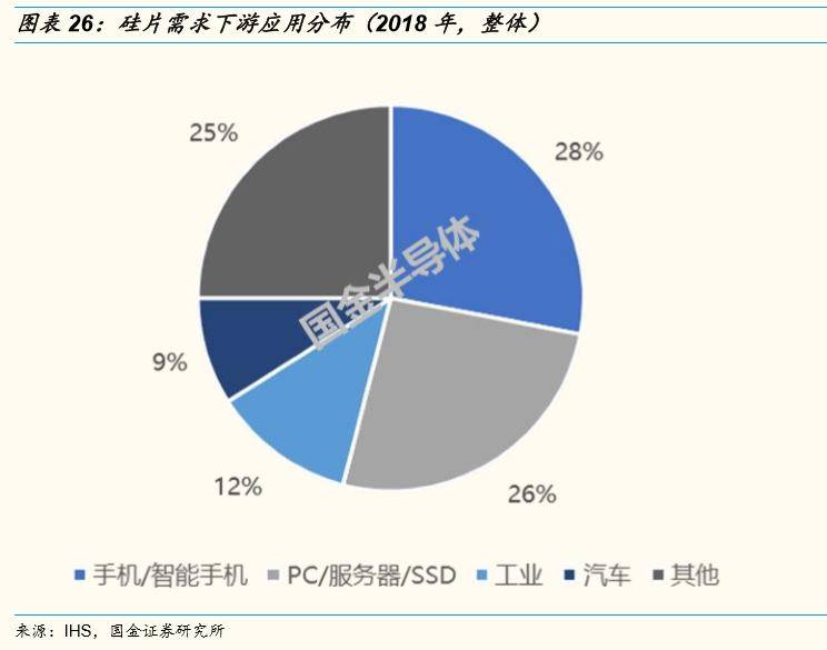 12寸大硅片国内龙头最新信息