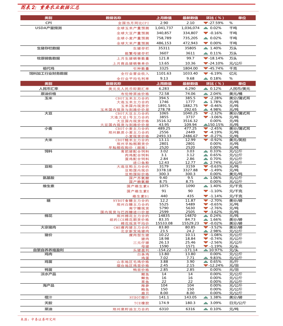 关于M3芯片是否可以装双系统及其最新价格的分析