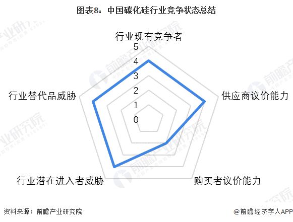 中国碳化硅企业排名最新信息概览与全面解读市场趋势