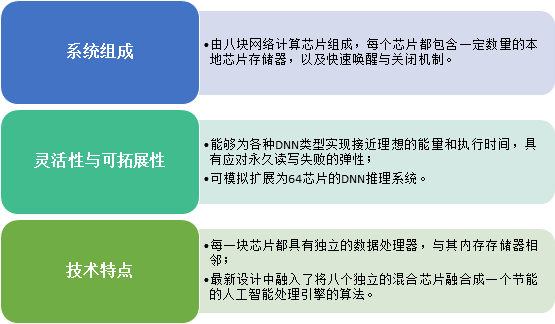 芯片用于哪些领域最新内容与特色概览