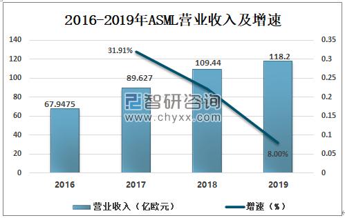 光刻机图片高清最新信息概览与全面解读市场趋势