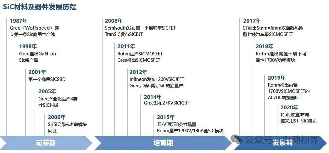 碳化硅十大生产企业最新动态与深度解读