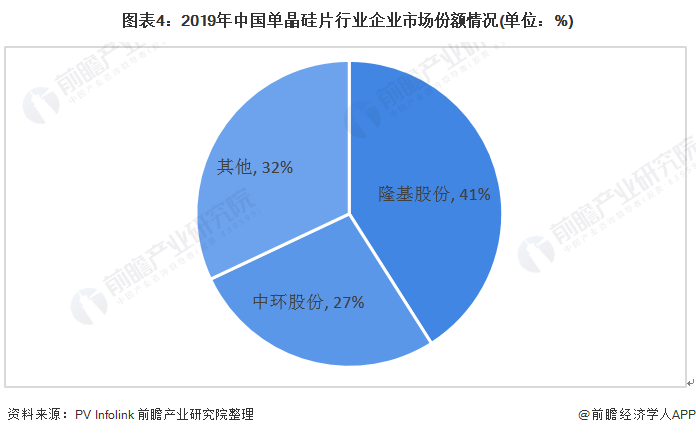 半导体硅片市场规模最新价格