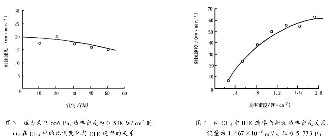 碳化硅制作工艺最新概览与全面解读