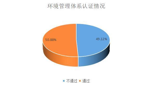 碳化硅沟槽芯片的上市公司最新走势