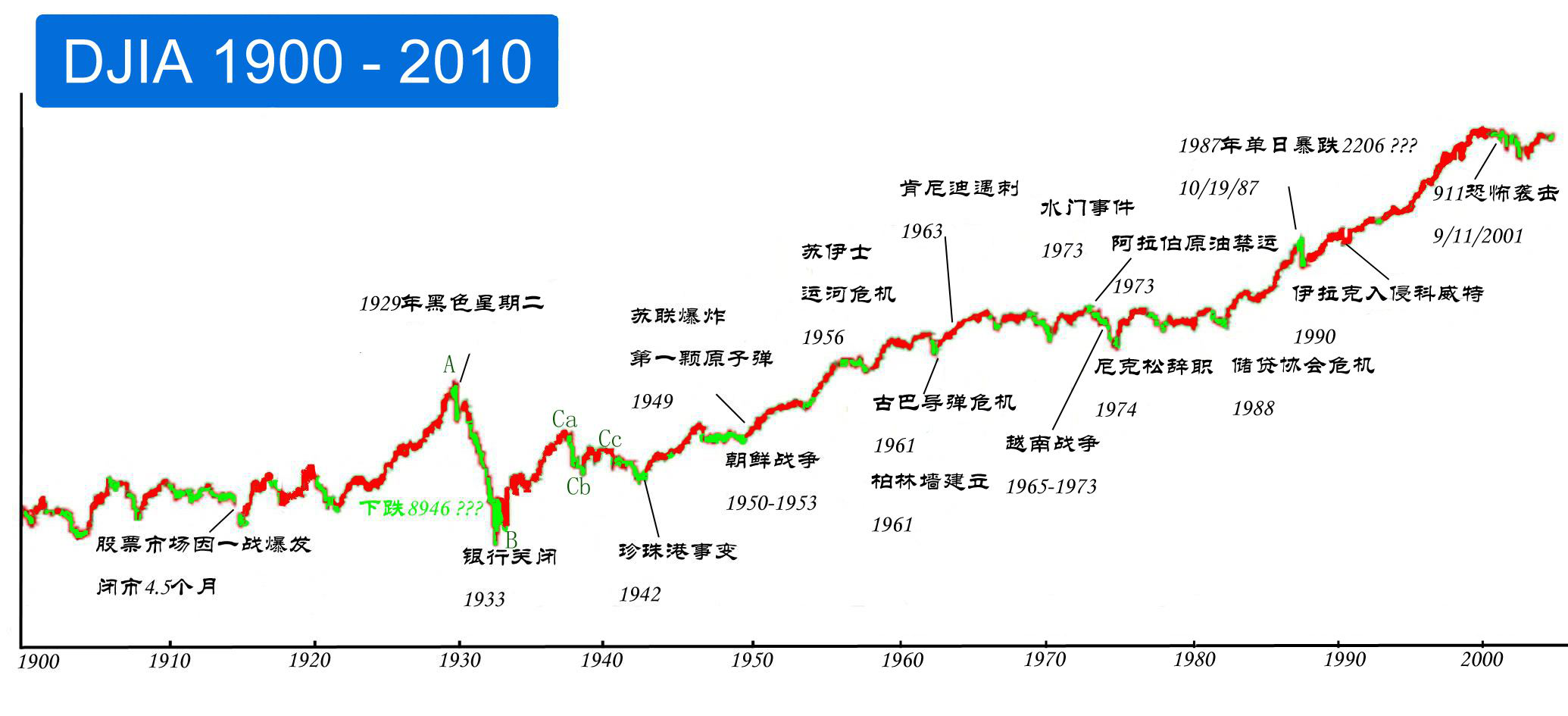 手机芯片内部结构图最新走势