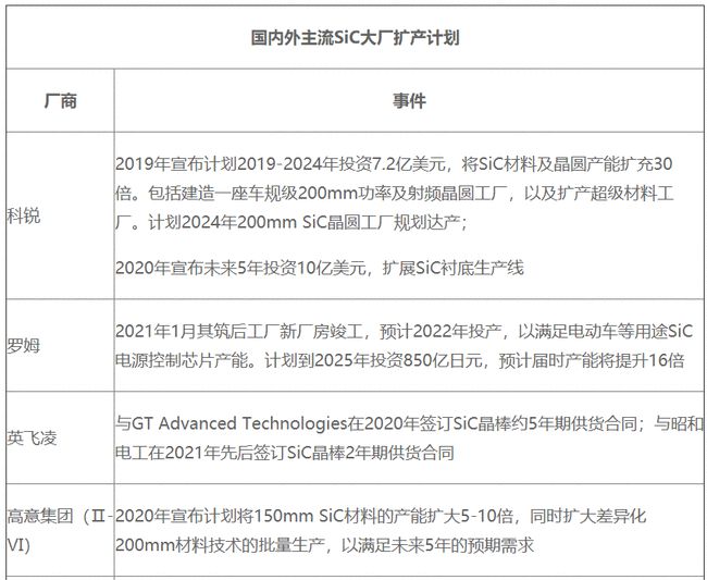 碳化硅晶圆的意义、最新动态与全面解析