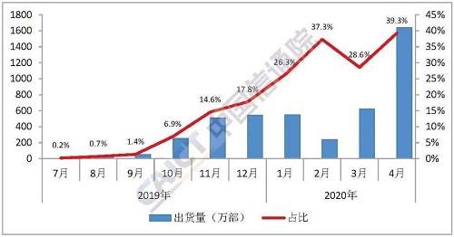 最新信息概览与全面解读市场趋势，当前最好的五款5G芯片排名