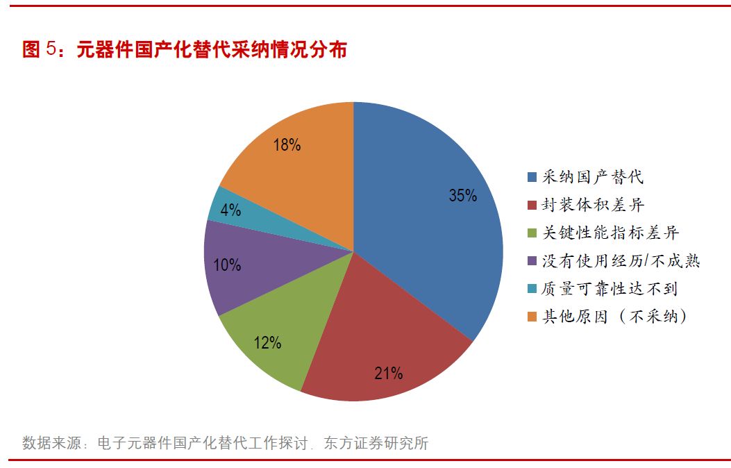 ic芯片最新深度体验与评测视频首发