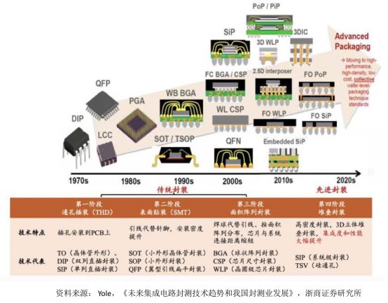 半导体封装设备有哪些最新发布与未来探寻