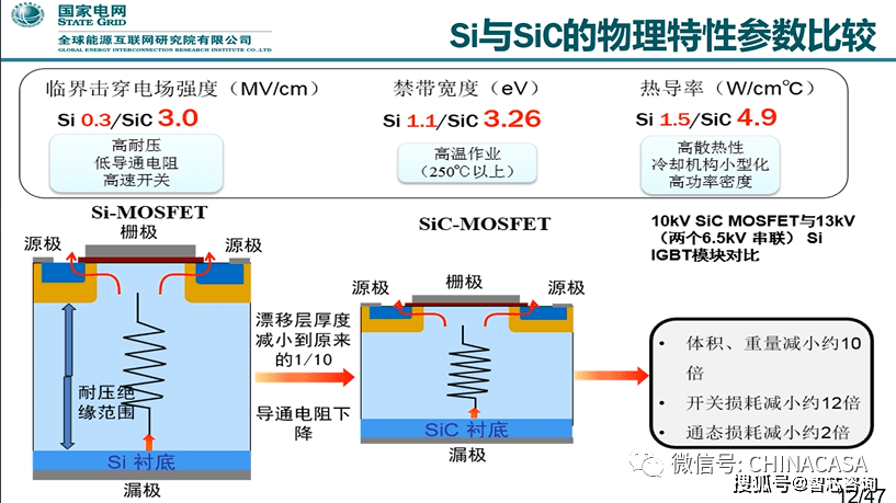 碳化硅主要用途最新动态报道与解读