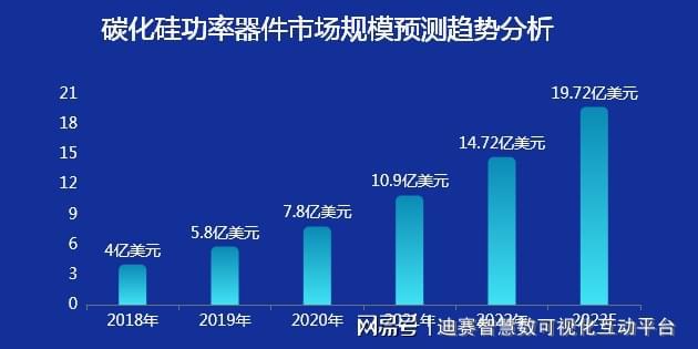 碳化硅的市场前景最新解读