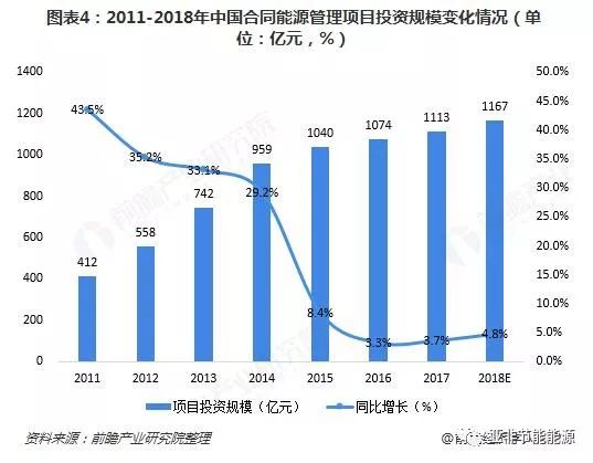 复合碳源多少钱一吨最新版解读与发展