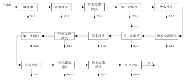 钛矿生产工艺流程图最新概览与全面解读