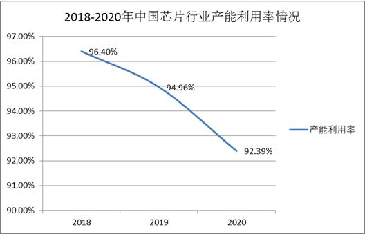 芯片价格表最新走势与趋势预测