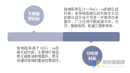 碳化硅衬底片发展前景最新动态揭秘与应对策略全解析