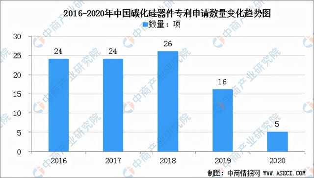 碳化硅有哪些公司最新趋势