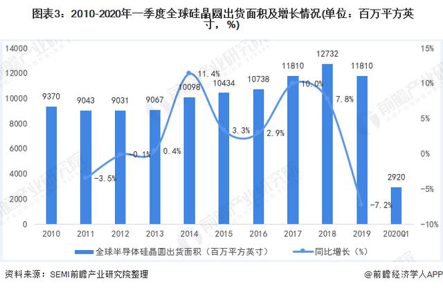 中国十大硅片公司最新趋势