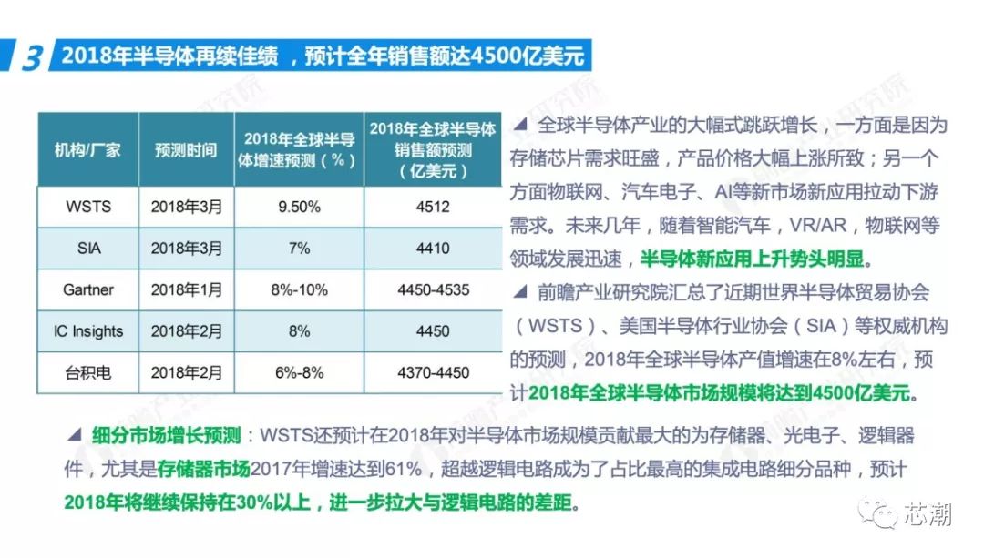 中国芯片排名一览表最新动态与全面解析