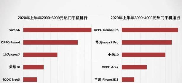 最新热门手机排行公布，动态与成就发展深度解析