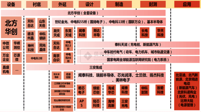 碳化硅厂家排名最新版本