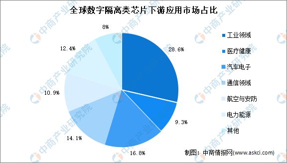 芯片排名最新走势与趋势预测