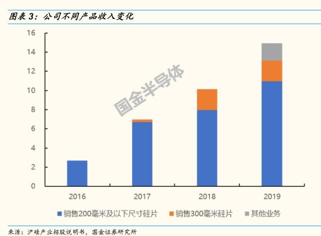 硅片龙头企业名单最新图片