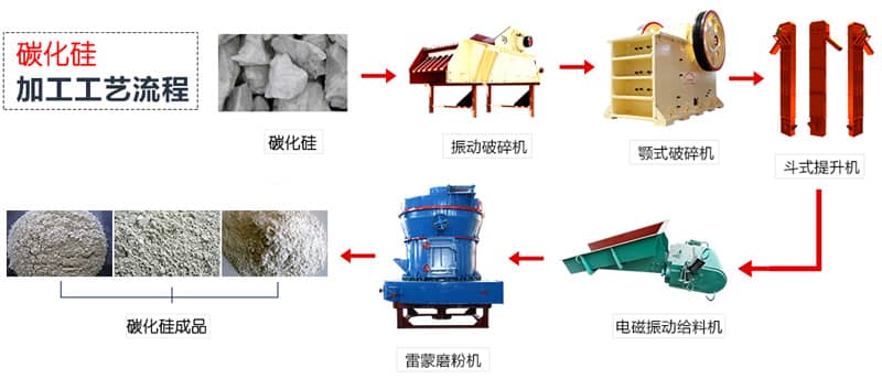 碳化硅制备工艺最新动态观察与解读