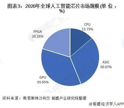 世界十大芯片公司排名最新走势