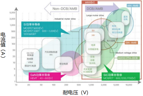 碳化硅的应用最新动态报道与解读