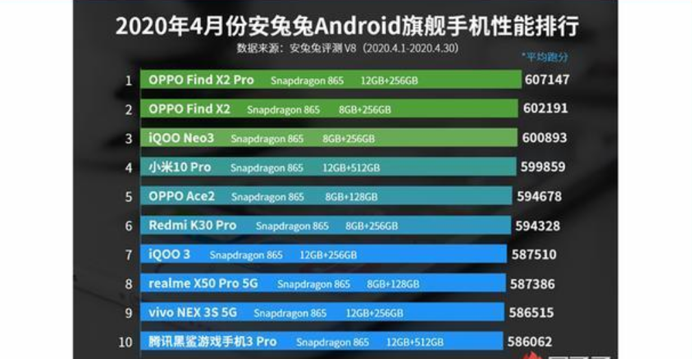 手机处理器排名前十最新版本