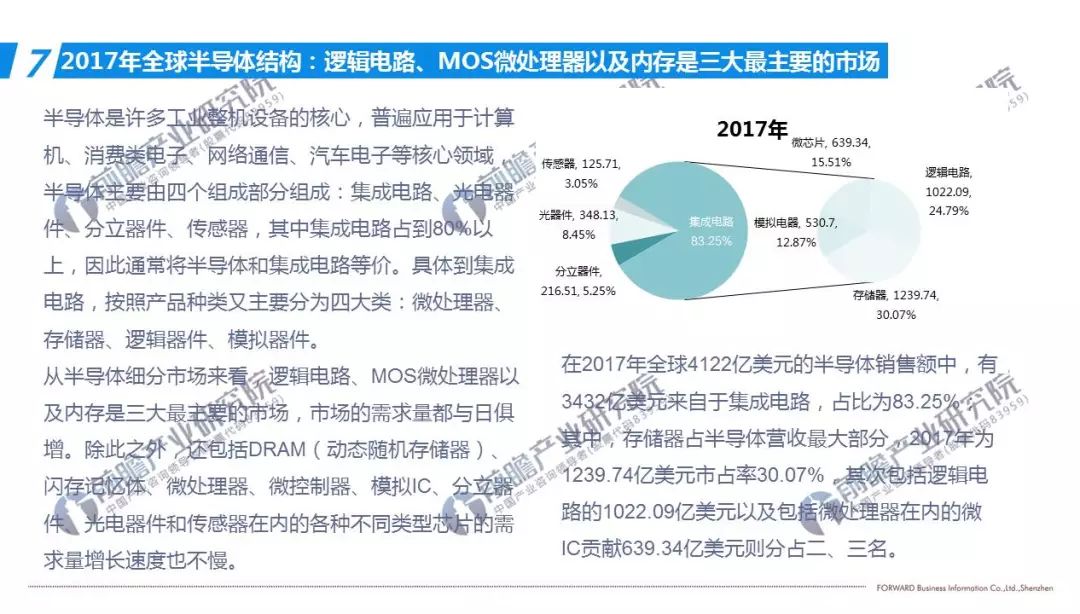 集成芯片是什么意思最新动态报道与解读