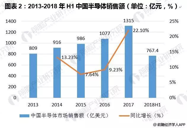 芯片是什么技术革新与最新发展趋势概览