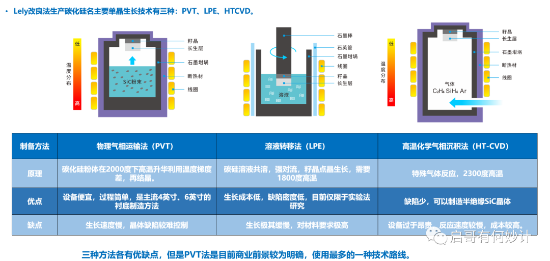 碳化硅长晶炉设备最新动态与其影响分析