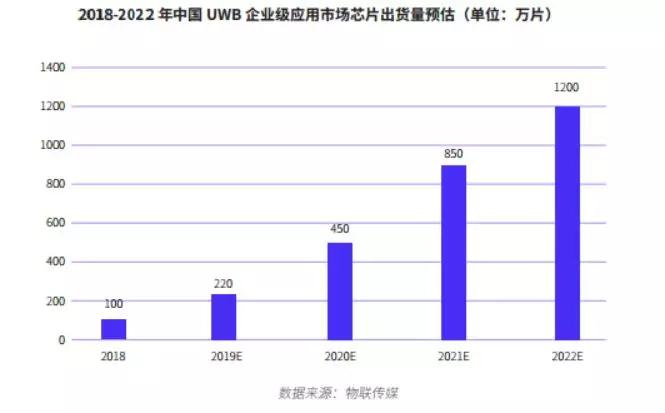 芯片全球出货第一的公司最新体验