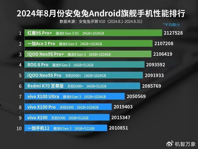 天玑与骁龙排名对比最新走势与市场分析