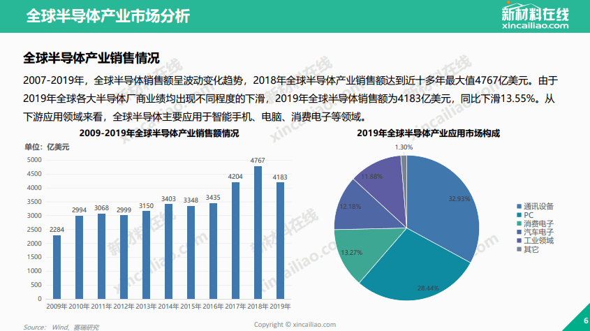 半导体产品图片最新版解读与发展