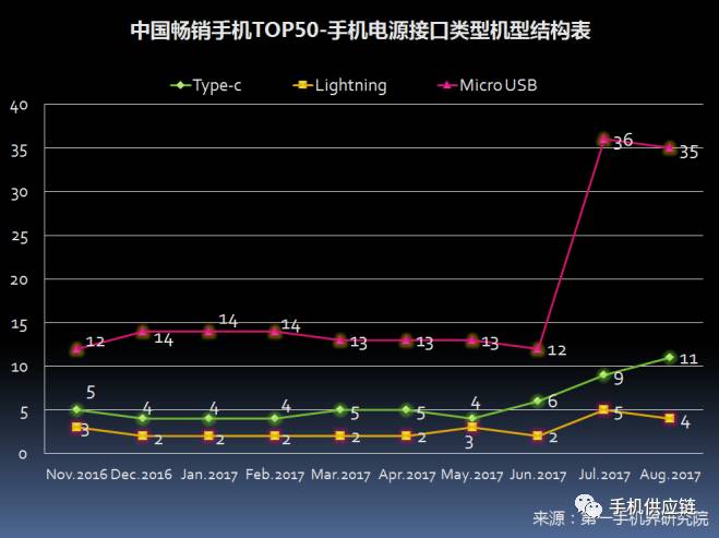 二千元左右最好的手机最新走势与趋势预测