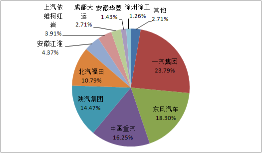 碳源的主要原料最新信息概览与全面解读市场趋势