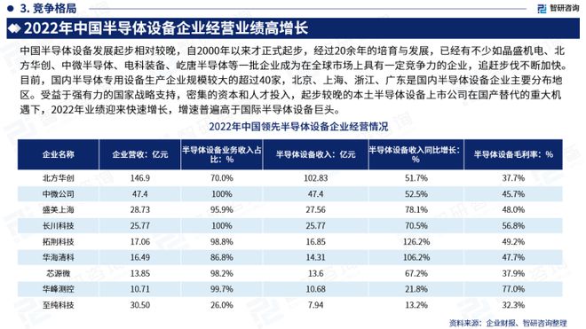 半导体handler最新动态与其影响分析