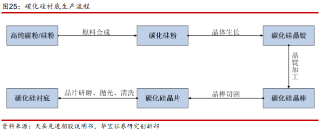 碳化硅的企业最新体验