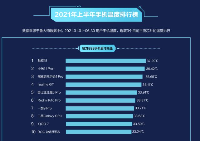 骁龙888多少度会虚焊最新信息