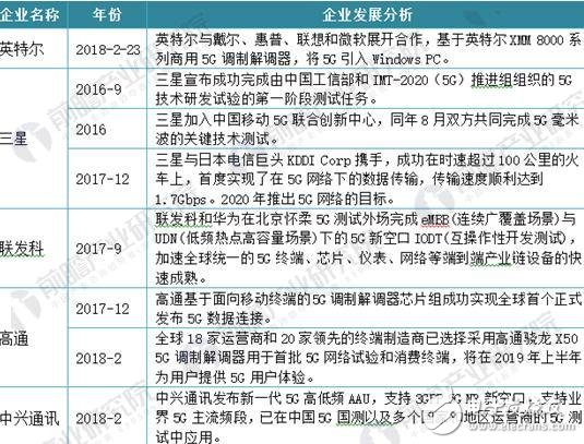 芯片代工企业有哪些最新动态