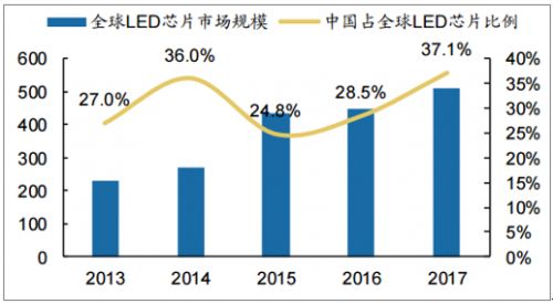 什么叫芯片最新解读