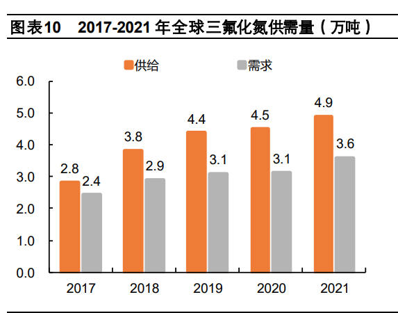 国内三氟化氮生产企业最新动态与近期成就发展