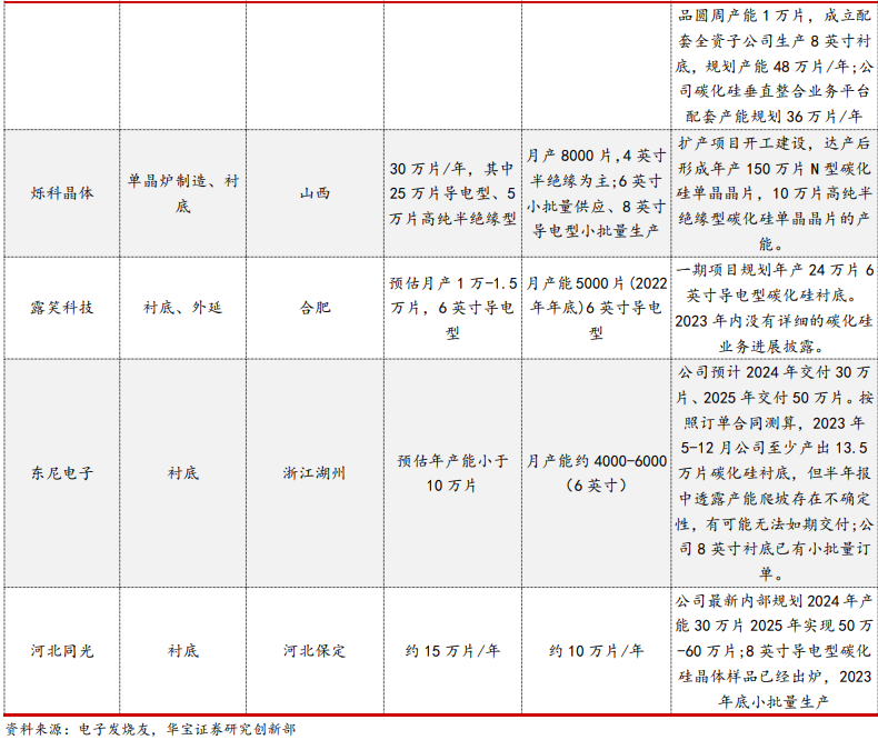 碳化硅十大生产企业排名最新动态观察与解读