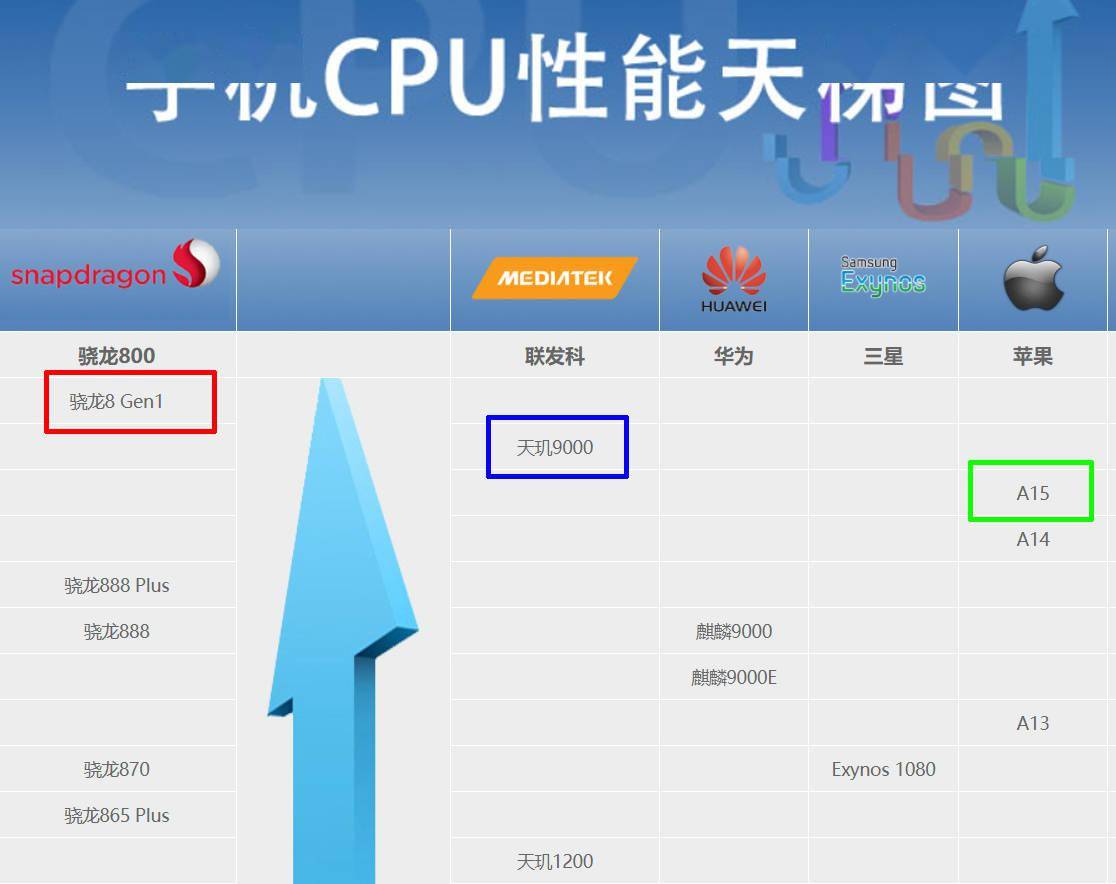 手机芯片排行最新动态与全面解析