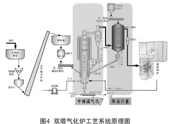 碳化硅晶体生长炉最新内容